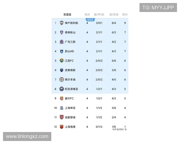 亚冠淘汰赛前景堪忧海港晋级概率仅1蓉城与申花分别为16和14